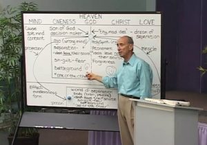 Encounters with Ken – live interactive weekly classes with teachings from Dr. Kenneth Wapnick on "A Course in Miracles"